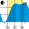 Port Townsend tide chart for Friday, September 22, 2023