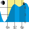 Port Townsend tide chart for Wednesday, September 6, 2023