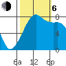 Port Townsend tide chart for Friday, October 6, 2023