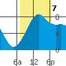 Port Townsend tide chart for Saturday, October 7, 2023