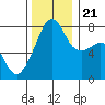 Port Townsend tide chart for Tuesday, November 21, 2023