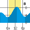 Port Townsend tide chart for Wednesday, November 8, 2023