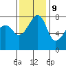 Port Townsend tide chart for Thursday, November 9, 2023