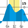 Port Townsend tide chart for Monday, January 15, 2024