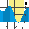 Port Townsend tide chart for Friday, March 15, 2024