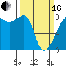 Port Townsend tide chart for Saturday, March 16, 2024