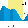 Port Townsend tide chart for Tuesday, March 19, 2024