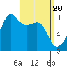 Port Townsend tide chart for Wednesday, March 20, 2024