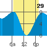 Port Townsend tide chart for Friday, March 29, 2024
