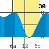 Port Townsend tide chart for Saturday, March 30, 2024
