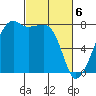 Port Townsend tide chart for Wednesday, March 6, 2024