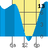 Port Townsend tide chart for Saturday, April 13, 2024
