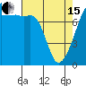 Port Townsend tide chart for Monday, April 15, 2024