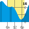 Port Townsend tide chart for Tuesday, April 16, 2024