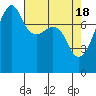 Port Townsend tide chart for Thursday, April 18, 2024