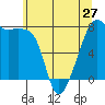 Port Townsend tide chart for Monday, May 27, 2024