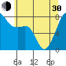 Port Townsend tide chart for Thursday, May 30, 2024