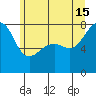 Port Townsend tide chart for Saturday, June 15, 2024