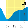 Port Townsend tide chart for Monday, July 15, 2024