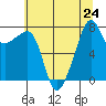 Port Townsend tide chart for Wednesday, July 24, 2024