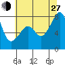 Port Townsend tide chart for Saturday, July 27, 2024