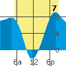Port Townsend tide chart for Sunday, July 7, 2024