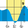 Port Townsend tide chart for Tuesday, July 9, 2024