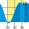 Port Townsend tide chart for Thursday, August 15, 2024