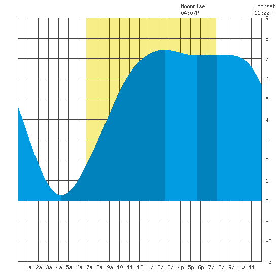 Port Townsend tide chart for Wednesday, September 11, 2024