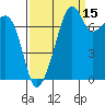 Port Townsend tide chart for Sunday, September 15, 2024
