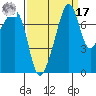 Port Townsend tide chart for Tuesday, September 17, 2024