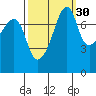 Port Townsend tide chart for Monday, September 30, 2024