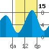Port Townsend tide chart for Tuesday, October 15, 2024