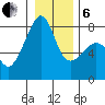 Port Townsend tide chart for Monday, January 6, 2025