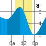 Port Townsend tide chart for Wednesday, January 8, 2025