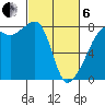Port Townsend tide chart for Thursday, March 6, 2025
