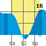 Port Townsend tide chart for Friday, May 16, 2025