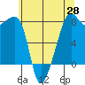 Port Townsend tide chart for Wednesday, May 28, 2025