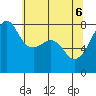 Port Townsend tide chart for Tuesday, May 6, 2025