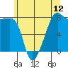 Port Townsend tide chart for Thursday, June 12, 2025