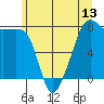 Port Townsend tide chart for Friday, June 13, 2025