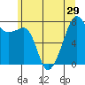 Port Townsend tide chart for Sunday, June 29, 2025