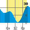 Port Townsend tide chart for Monday, June 30, 2025
