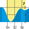 Port Townsend tide chart for Saturday, June 7, 2025