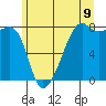 Port Townsend tide chart for Monday, June 9, 2025