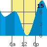 Port Townsend tide chart for Tuesday, July 15, 2025