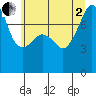 Port Townsend tide chart for Wednesday, July 2, 2025