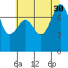 Port Townsend tide chart for Wednesday, July 30, 2025