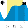 Port Townsend tide chart for Saturday, August 30, 2025