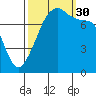 Port Townsend tide chart for Tuesday, September 30, 2025